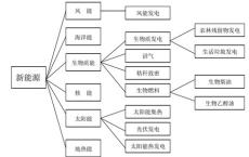 新能源是什么行业