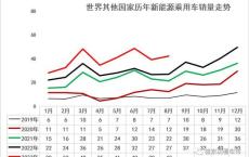 日本车在中国销量下滑