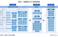 新能源汽车生产资格有哪些