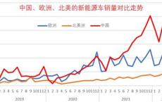 新能源车怎么租的