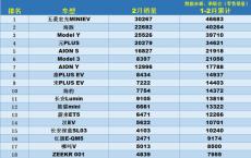 国产新能源车销量排名