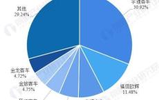 新能源汽车行业竞争态势