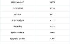 九月新能源汽车销量智己