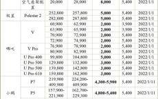 新能源机械价格走势图表