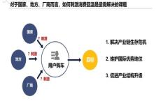 新能源汽车对人口环境分析