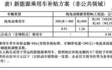 合肥新能源补贴如何领取