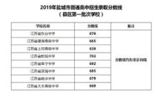 盐城艺术高中最低录取分数线