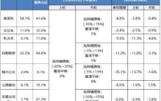 新能源车保险费一年多少钱