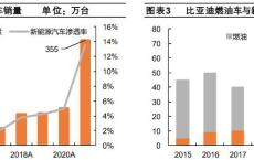 新能源汽车的起源和历史