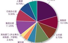 工商管理与金融管理的区别