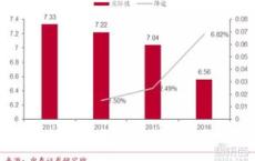 新能源双积分政策的问题