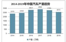 荣威新能源燃油车销量怎么样