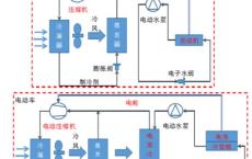 新能源汽车原理图片