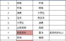 9月新能源车销量排名