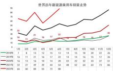 东北新能源车行情走势如何