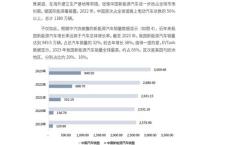 新能源汽车职业等级认证实训报告