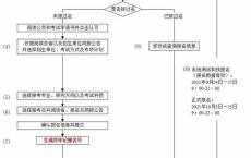 新能源往届生报名流程详解