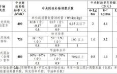 新能源补贴核查红码