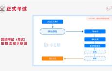 河北传媒录取综合分数线