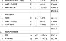 大连艺术学院雕塑系是一本还是二本