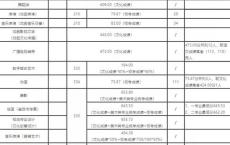 艺术类提前批院校名单江西