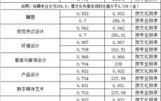 吉林艺术学院分数线2022