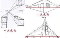 艺术与设计透视学什么课程