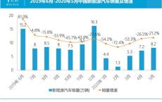 人们对新能源汽车的需求