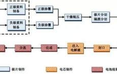 新能源汽车用电解液吗现在