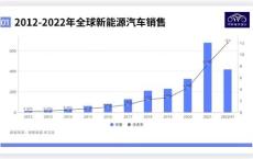 新能源企业数量