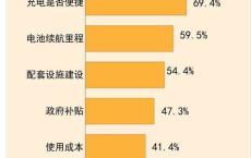 新能源的战略定位