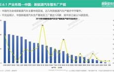 新能源汽车销售前景如何