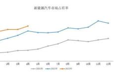 云南新能源汽车产能规划