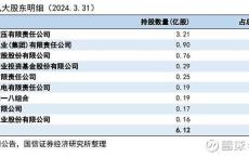 航空工业集团上市公司