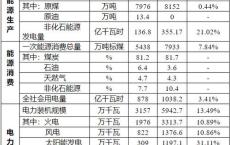 安徽省新能源产业政策