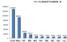 云南省新能源项目