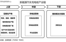 新能源基本面分析