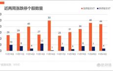 新能源股市行情分析