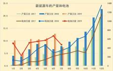 新能源电池多少钱一度