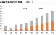 1.早期探索阶段