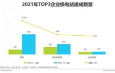 新能源汽车换电站需要投资多少钱