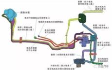 新能源车电池液态冷却是什么意思