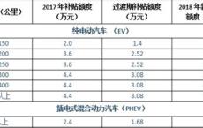 新能源车电费多少钱一度