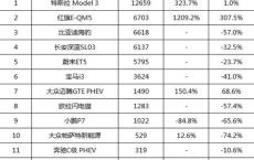 中国新能源十大名牌排名