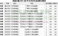 西南交通大学美术录取分数线2023