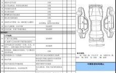 新能源汽车检测方法