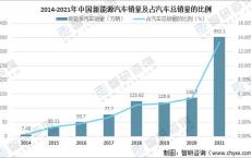 新能源车辆未来前景展望