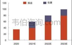 光伏新能源是什么行业