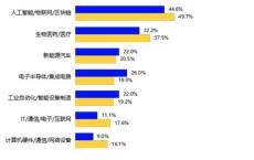 做新能源企业的岗位怎么样