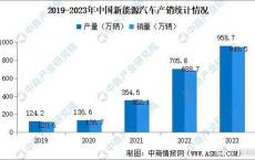 广东省新能源汽车出口量